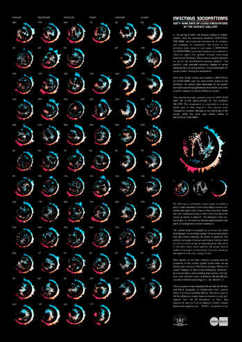 Black INFECTIOUS SOCIOPATTERNS poster