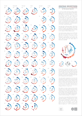 White INFECTIOUS SOCIOPATTERNS poster