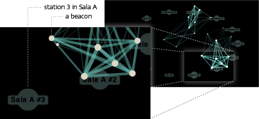 Stations and beacons in the main visualization view.