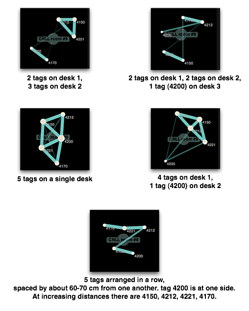 contact patterns