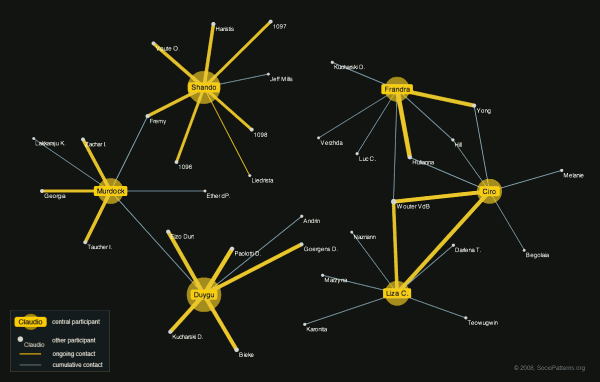 Demonstration of the multi-user focus visualization.