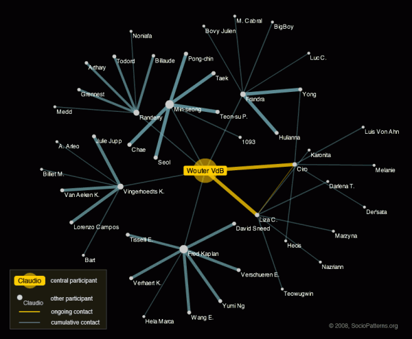 Example of single user focus visualization.