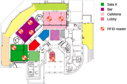 The location of the installed RFID readers in the rooms used for the workshop.