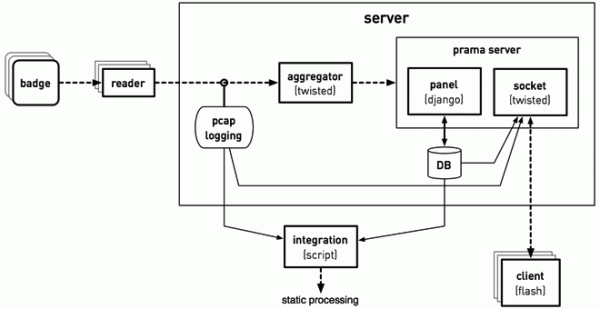 System overview diagram.