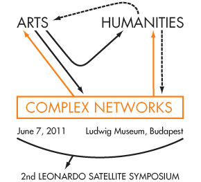 Arts, Humanities, and Complex Networks symposium logo