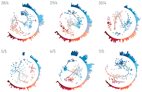 Detail from Infectious SocioPatterns visualization poster.