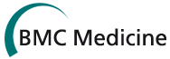 BMC Medicin [logo]