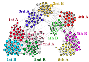 Annotated cumulative network of first day.